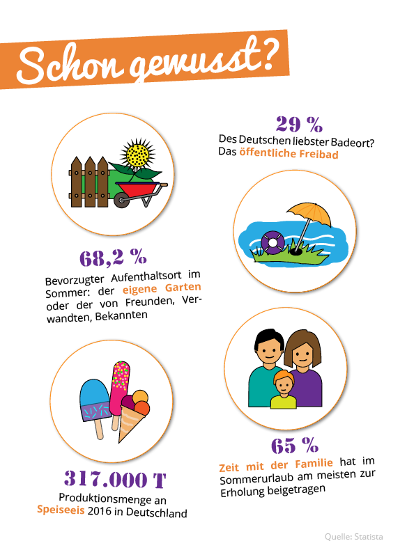 Schon gewusst? Sommerferien Infografik