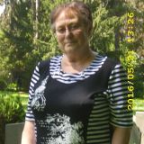 Profilfoto von Beate Heil